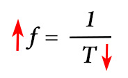 معادله فرکانس و رابطه با دوره تناوب