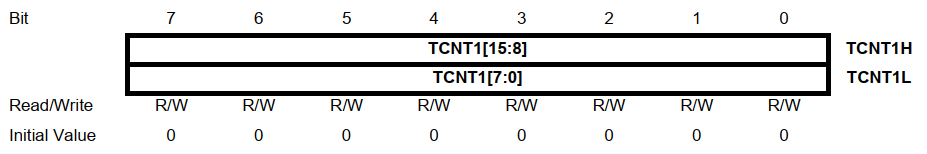 رجیستر TCNT1 در ATmega16