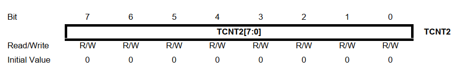 رجیستر TCNT2 در ATmega16