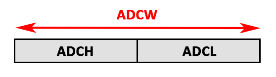 متغیر ADCW در Codevision